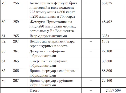 Таким образом в приводимом списке описано 86 ювелирных изделий на общую сумму - фото 215