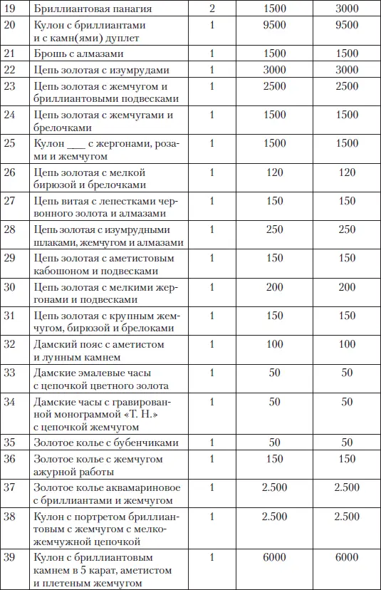 Царские деньги Доходы и расходы Дома Романовых - фото 225
