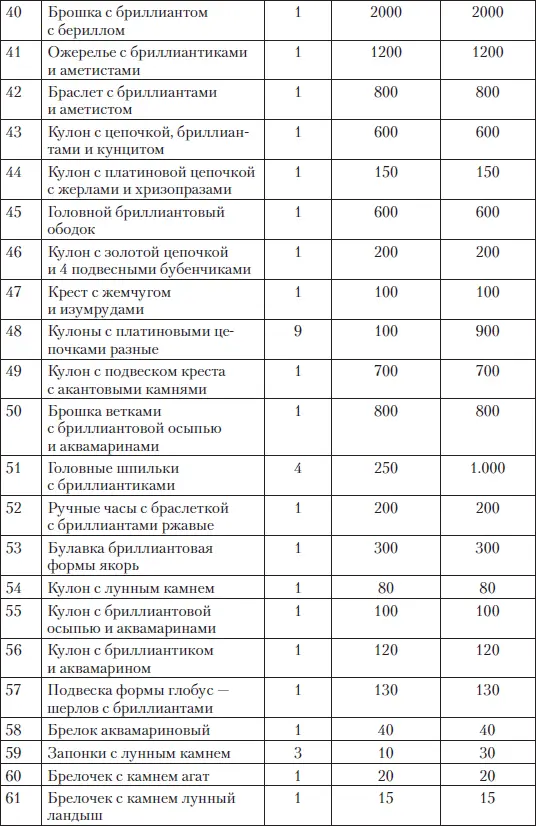 Царские деньги Доходы и расходы Дома Романовых - фото 226