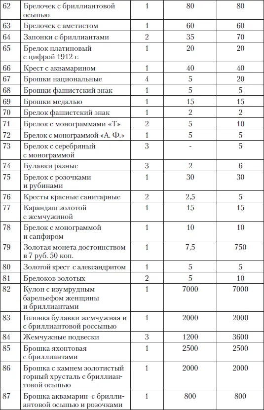 Царские деньги Доходы и расходы Дома Романовых - фото 227