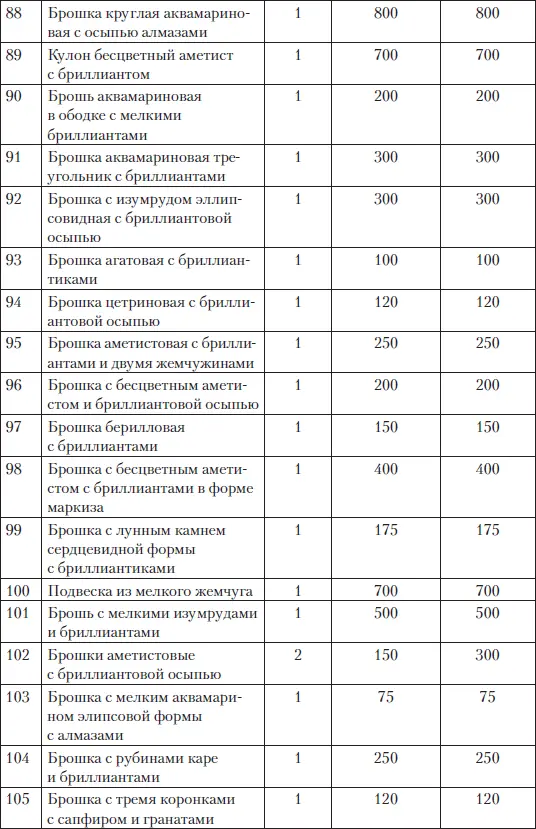 Царские деньги Доходы и расходы Дома Романовых - фото 228