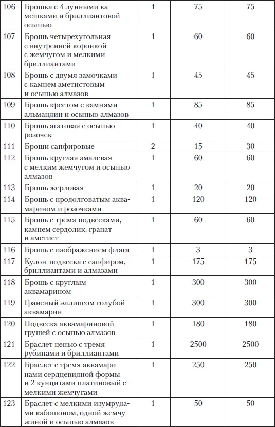 Итого по оценке наших экспертов на сумму 3 270 693 руб 50 коп в документе - фото 229