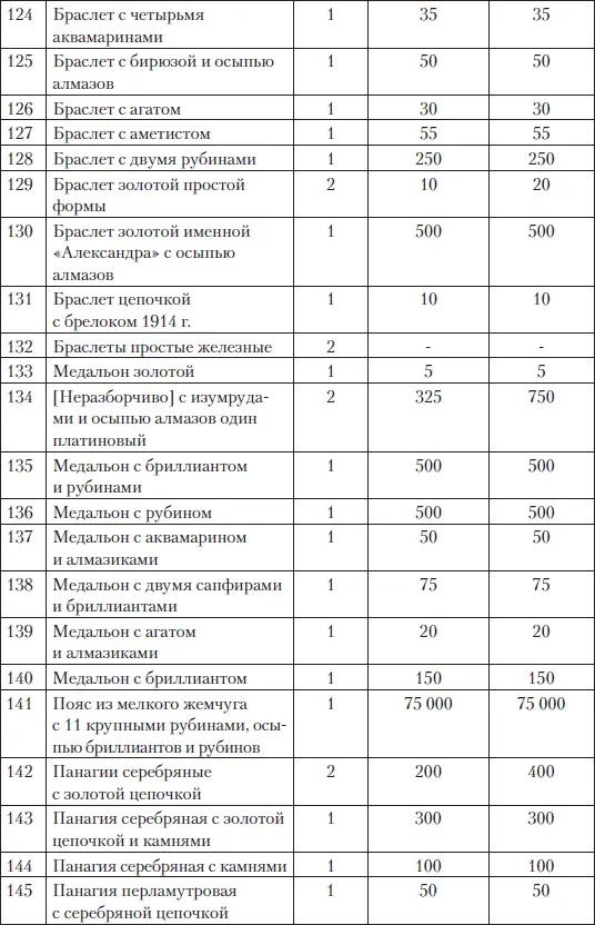 Итого по оценке наших экспертов на сумму 3 270 693 руб 50 коп в документе - фото 230