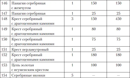 Итого по оценке наших экспертов на сумму 3 270 693 руб 50 коп в документе - фото 231