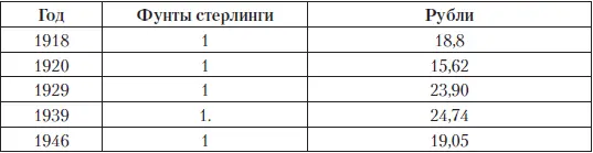 Российский исследователь В Скурлов в своих подсчетах приравнивает один доллар - фото 243