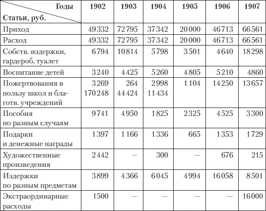 Примечания 1 Барятинская М Моя русская жизнь Воспоминания великосветской - фото 249