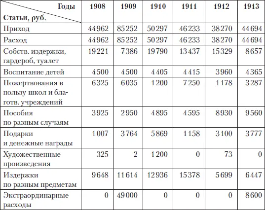 Примечания 1 Барятинская М Моя русская жизнь Воспоминания великосветской - фото 250