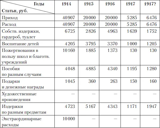 Примечания 1 Барятинская М Моя русская жизнь Воспоминания великосветской - фото 251