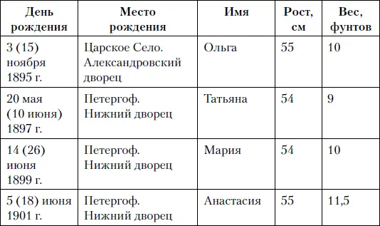 Проблема наследника Отсутствие прямого наследника у императорской четы - фото 6