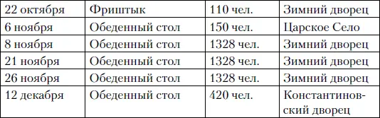 Всего в 1868 г мероприятия с участием высочайших персон проводились - фото 185