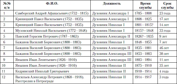 Наследственные черты Романовых Специфика царской профессии предполагала - фото 242