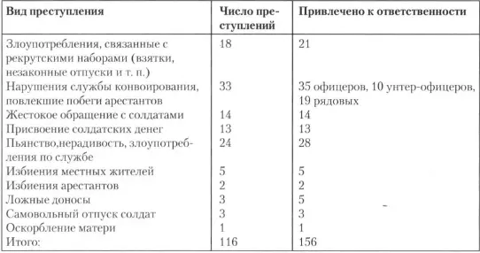 Конечно по этим примерам нельзя судить обо всем офицерском составе Отдельного - фото 4