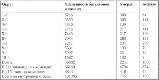На период командования генерала Гартунга корпусом пришлась трудная пора - фото 6