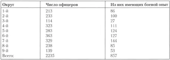 Корпусной штаб возглавляли генералы НИ Шелашников с 30 марта 1830 г - фото 7