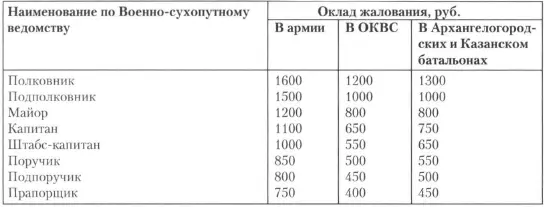 ПримечаниеВ СПетербургском и Московском батальонах а также у пом окружных - фото 11