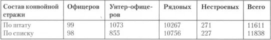 Сооружение Транссибирской железнодорожной магистрали и появившаяся возможность - фото 32