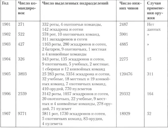 На долю генерала Сапожникова выпала весьма трудная задача руководить конвойной - фото 33