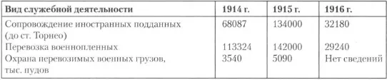 Война вызвала патриотические настроения в тыловых частях Люди просились на - фото 36