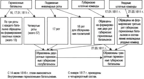 Приложение 3 Состав и численность Отдельного корпуса внутренней стражи по - фото 40
