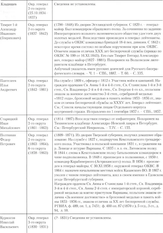 На страже тишины и спокойствия из истории внутренних войск России 1811 1917 гг - фото 49