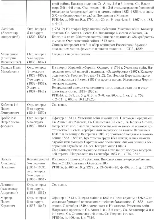 На страже тишины и спокойствия из истории внутренних войск России 1811 1917 гг - фото 51