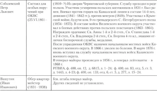 Приложение 6 Структура и численность личного состава Отдельного корпуса - фото 56