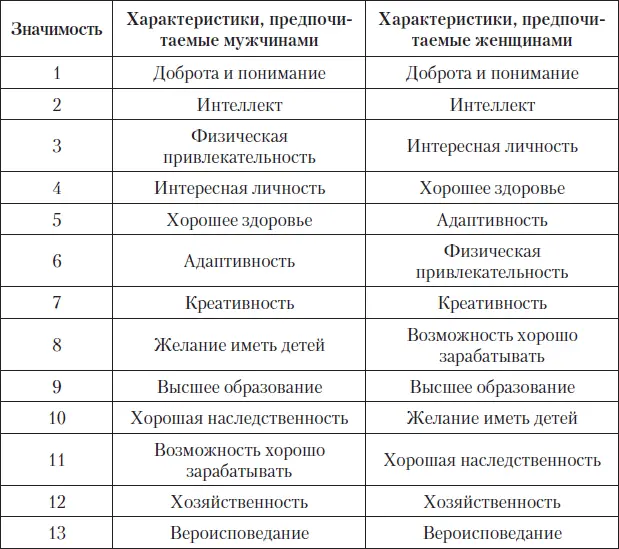 ВЫВОД Сексуальная привлекательность это сумма впечатлений которые создают - фото 6