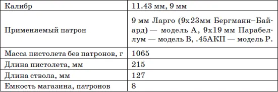 Начиная с начала 1920х годов Bonifacio Echeverria SA Испания начала выпуск - фото 15