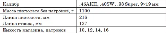 Пистолеты канадской фирмы Para Ordnance особенно популярны среди - фото 17