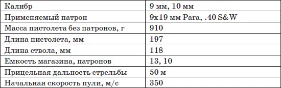 Особенности кинематической схемы С технической точки зрения пистолет является - фото 19