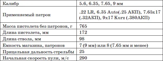 Особенности кинематической схемы Принцип действия автоматики отдача - фото 28