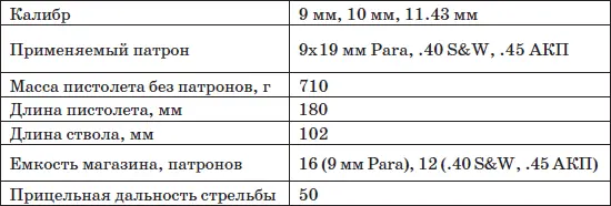 Особенности кинематической схемы Автоматика П99 работает по принципу - фото 33