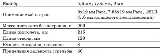 Особенности кинематической схемы Технически Р210 представляет собой - фото 35
