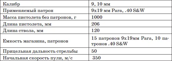 Пистолет производится в нескольких версиях собственно CZ75 CZ75B с - фото 44