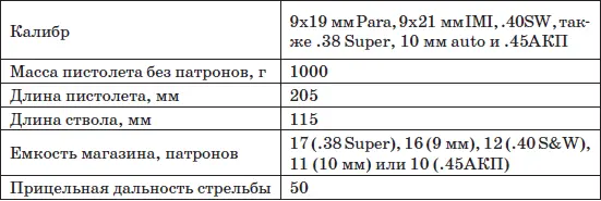 Пистолеты Tanfoglio выпускаются итальянской компанией Fratelli Tanfoglio SpA С - фото 46