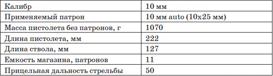 Основные тактикотехнические характеристики Пистолет Bren Ten был создан - фото 51