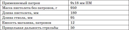 Рис 32 Пистолет Форт 12 Пистолет Форт 12 является попыткой Украины создать - фото 55