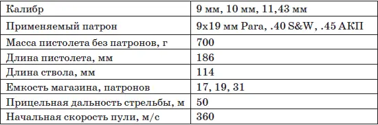 Особенности кинематической схемы Автоматика Глока основана на принципе - фото 59