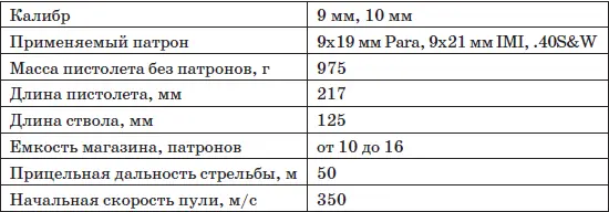 Особенности кинематической схемы Работа автоматики пистолета основана на - фото 62