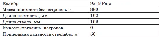 В пистолете P9 фирма ХеклерКох реализовала опыт накопленный при выпуске - фото 68