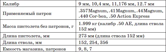 Особенности кинематической схемы Работа автоматики Desert Eagle построена на - фото 74