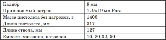 История этого образца стрелкового оружия началась в Швеции в начале 1980х - фото 76