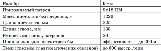 Особенности кинематической схемы Конструктивно АПС имеет много общих с - фото 87