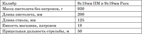 Первоначально разработка нового армейского пистолета способного после замены - фото 91