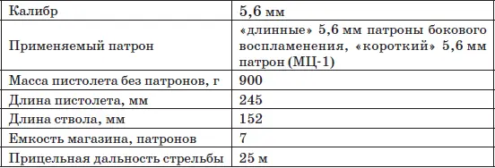 Особенности кинематической схемы Автоматика пистолета работает за счет - фото 99