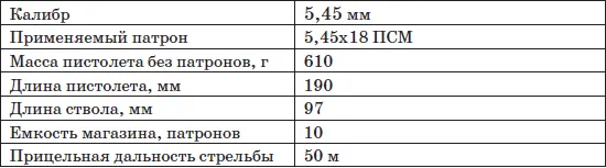Основные тактикотехнические характеристики Рис 59 Пистолет Дрель - фото 102