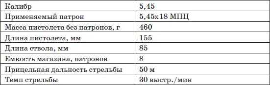 Особенности кинематической схемы Автоматика ПСМ действует за счет отдачи - фото 105