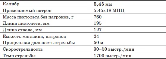 Особенности кинематической схемы Автоматика пистолета работает за счет отдачи - фото 108