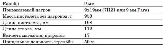 Особенности кинематической схемы Пистолет Ярыгина построен на основе - фото 110