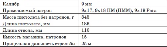 Особенности кинематической схемы Рамка пистолета изготовлена из высокопрочной - фото 112